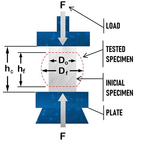 Compression Test of a Single Carbon Fi